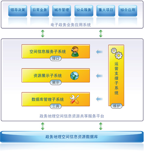数字城市 数字城市