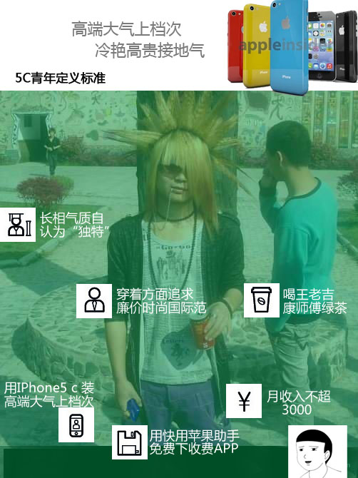 5C青年标準 5C青年标準