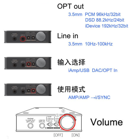 产品规格 产品规格