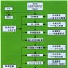 绿色管理 绿色管理