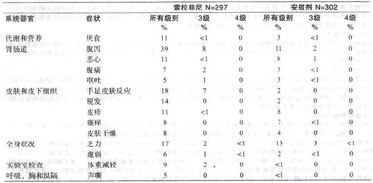多吉美 多吉美