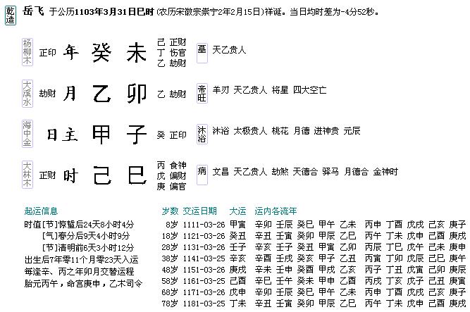 乙卯 乙卯