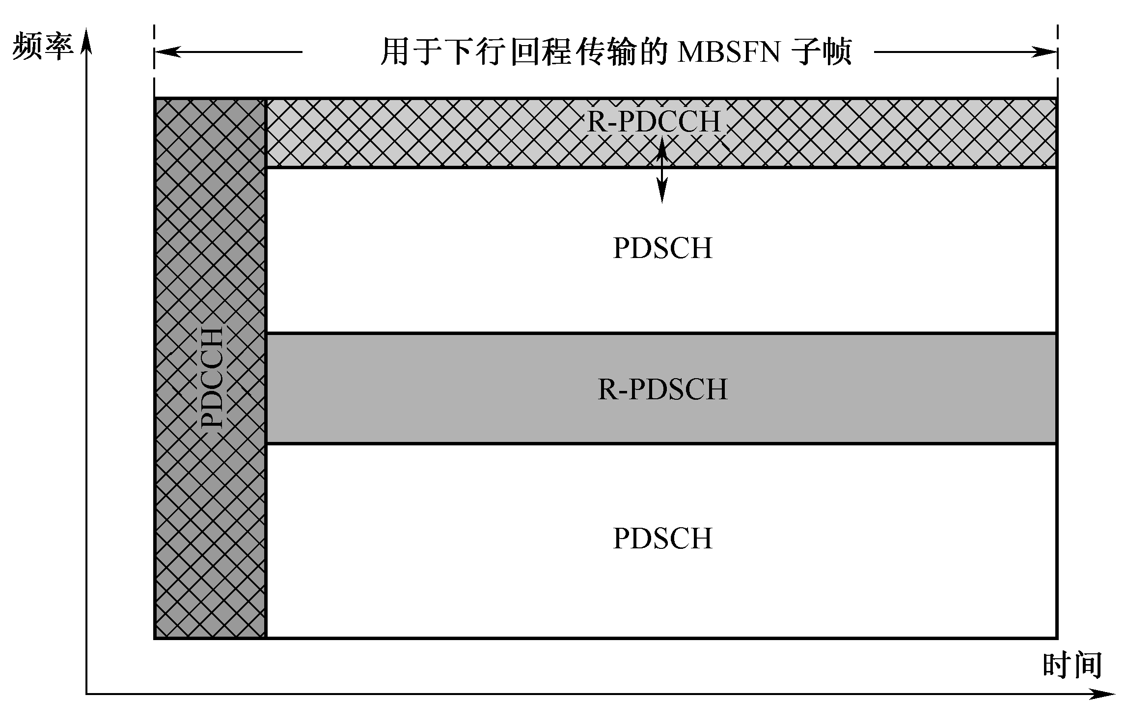 图10-14 R-PDCCH与R-PDSCH频分复用 图10-14 R-PDCCH与R-PDSCH频分复用