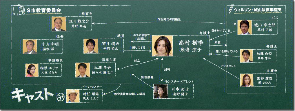 人物关係 人物关係