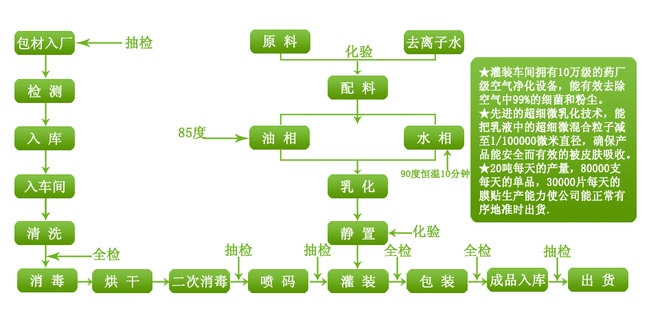 广州市富宝日用化工有限公司 广州市富宝日用化工有限公司