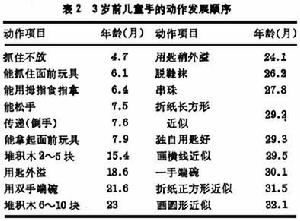 动作发展 动作发展