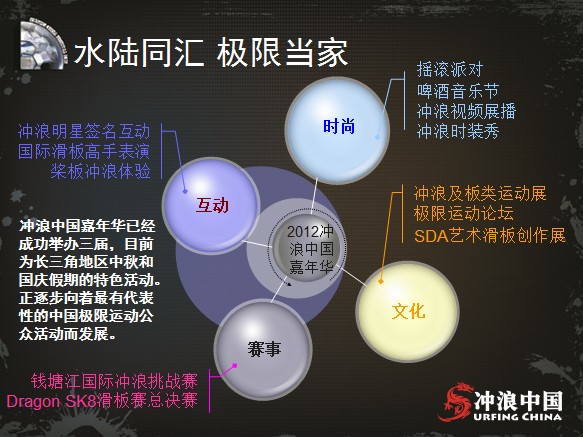 2012冲浪中国嘉年华规划 2012冲浪中国嘉年华规划
