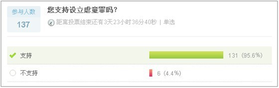 民意投票 民意投票