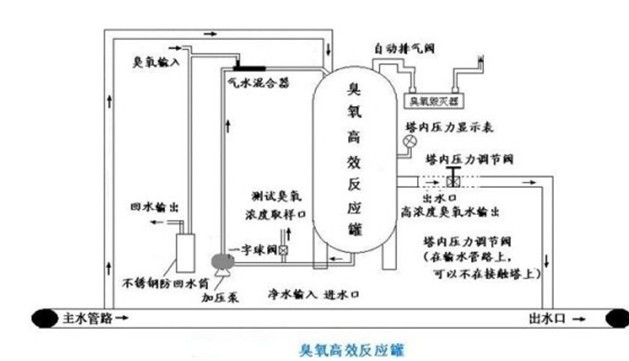 臭氧发生器 臭氧发生器