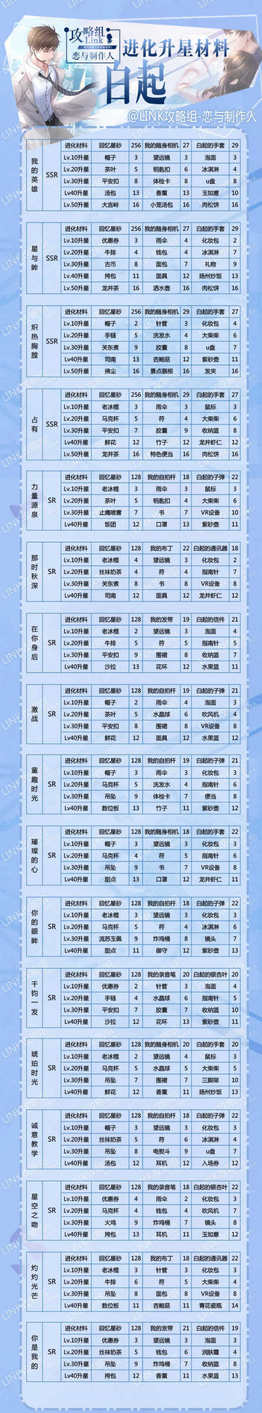 SSR卡&SR卡 SSR卡&SR卡