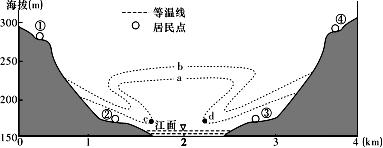 逆温层 逆温层