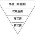 新闻结构 新闻结构