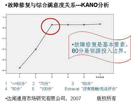 满意度测评 满意度测评