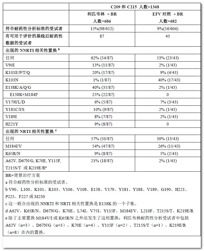 利匹韦林片 利匹韦林片