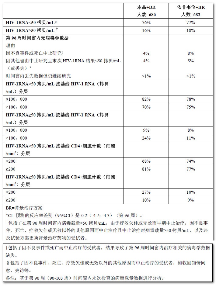 利匹韦林片 利匹韦林片