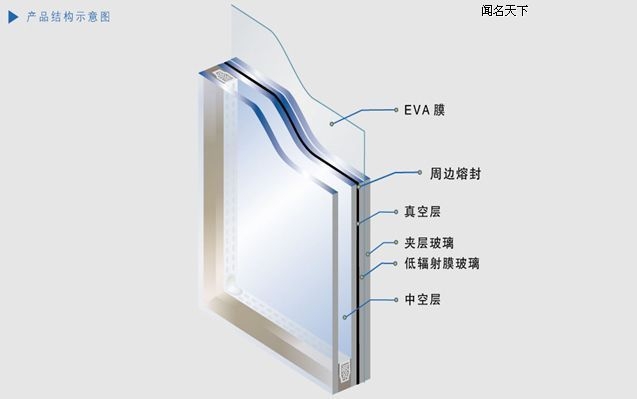 隔音玻璃 隔音玻璃