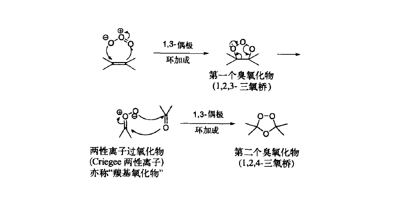 Criegee臭氧化反应 Criegee臭氧化反应