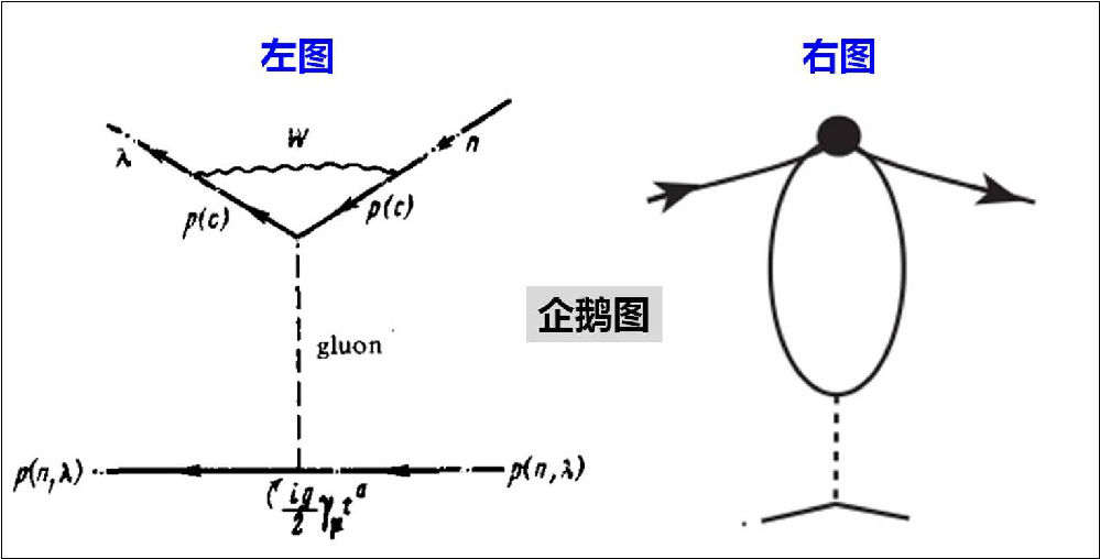 图1.企鹅图 图1.企鹅图