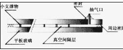 真空玻璃结构 真空玻璃结构