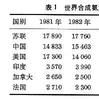 合成氨工业 合成氨工业