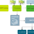 imap imap
