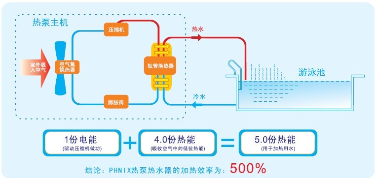 恆温泳池 恆温泳池