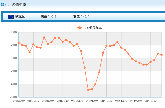 年率 年率