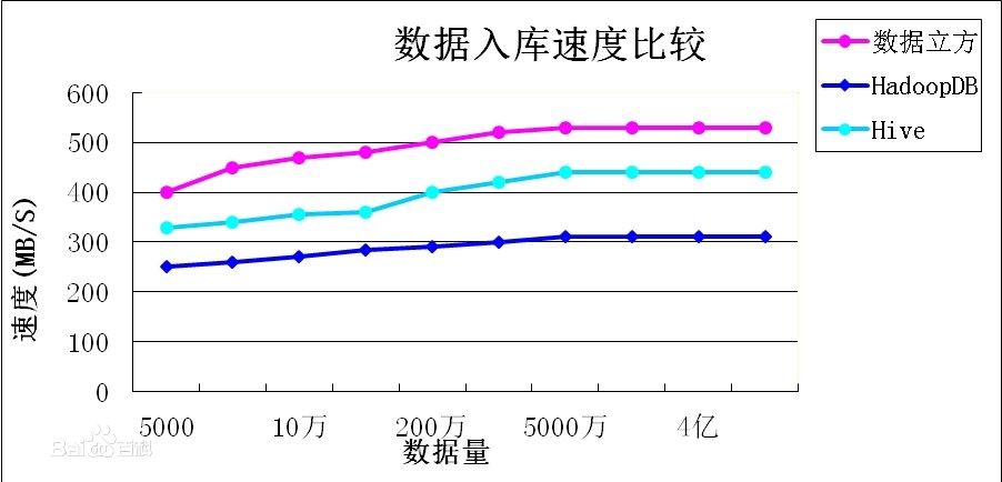 数据入库实验 数据入库实验