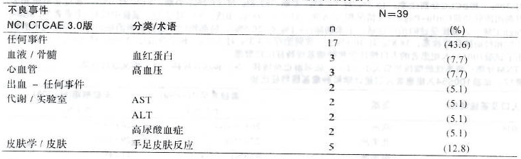 多吉美 多吉美
