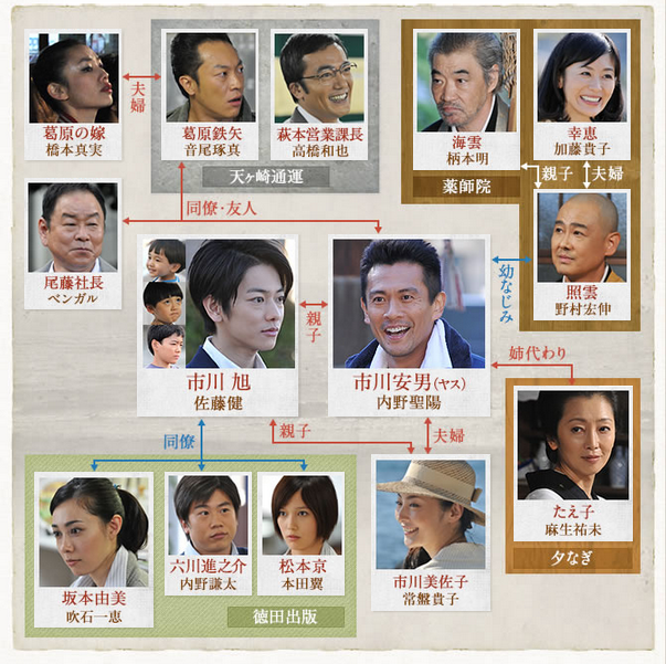 人物关係图 人物关係图