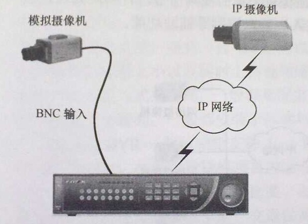 混合DVR 混合DVR