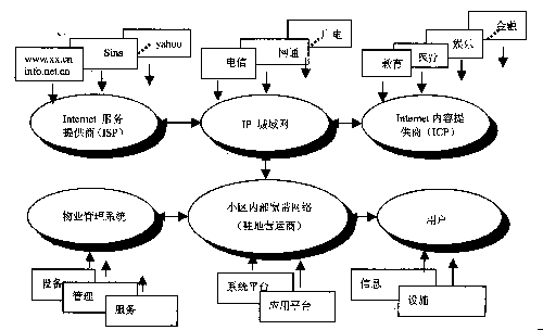 网路社区(汉语辞彙) 网路社区(汉语辞彙)