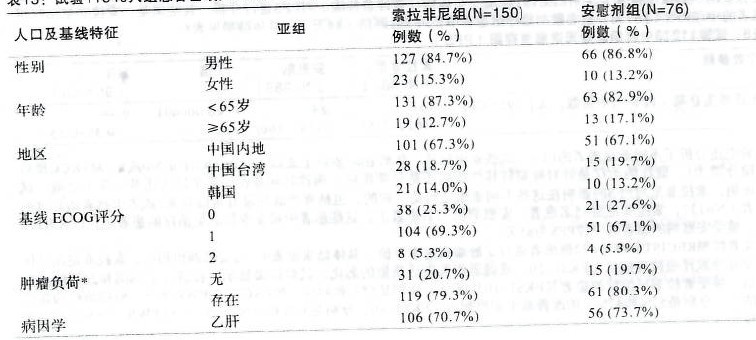 多吉美 多吉美
