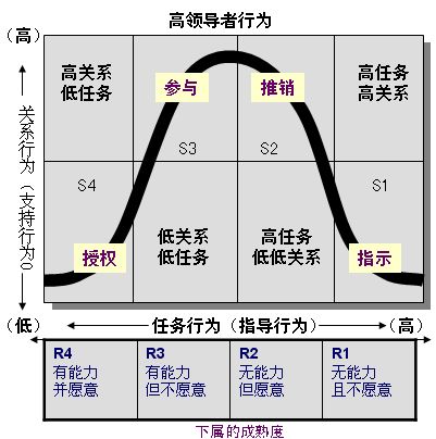 领导者品质理论 领导者品质理论