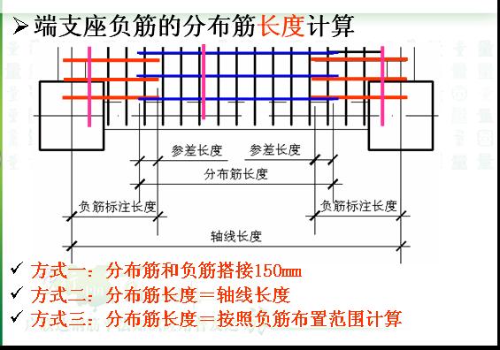 分布钢筋 分布钢筋