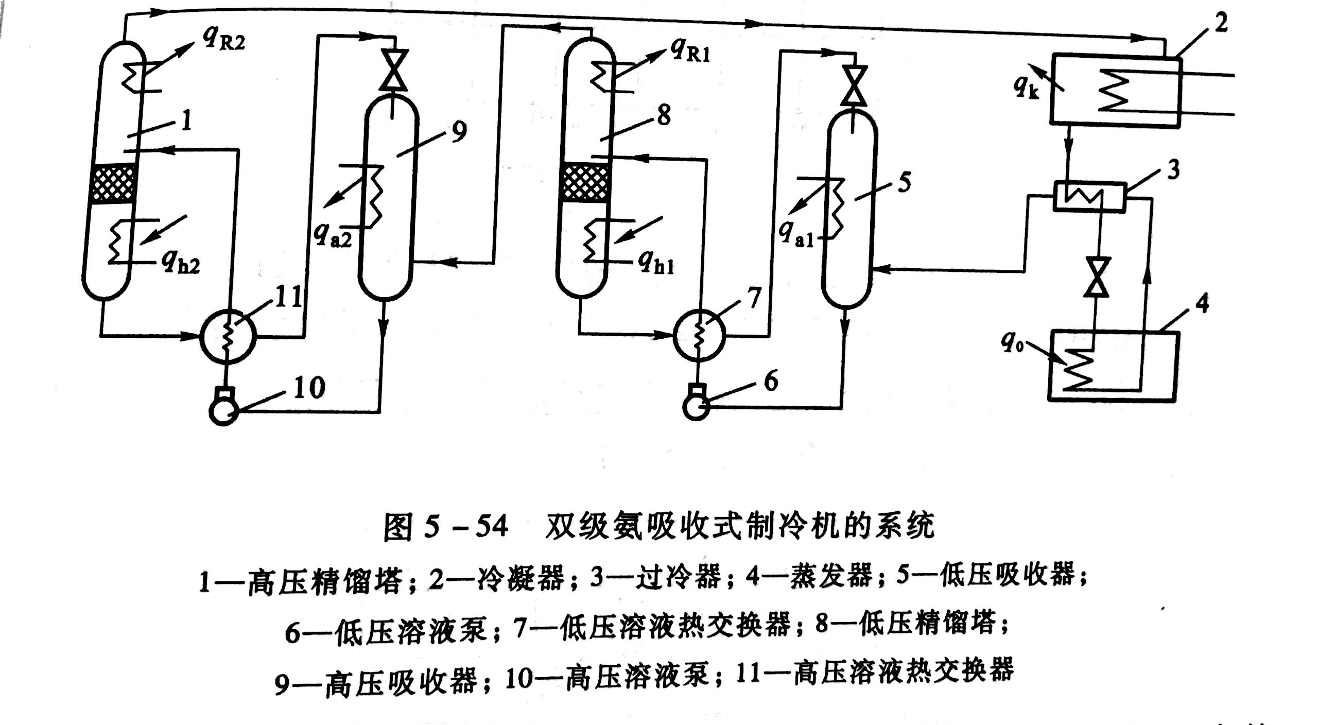 氨气製冷机 氨气製冷机