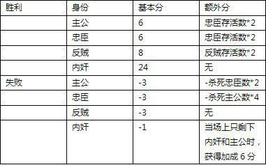 五人功勋结算