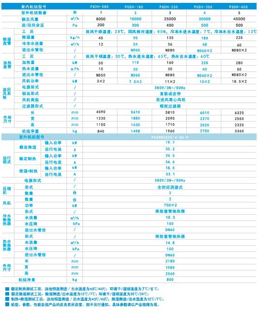 别墅泳池 别墅泳池