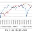 收入利润率 收入利润率