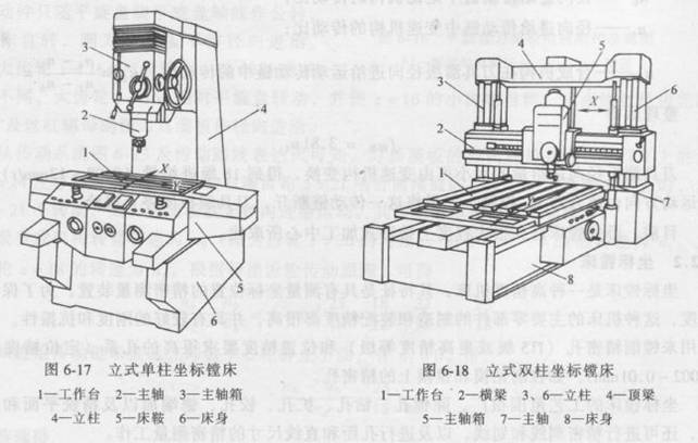 镗床 镗床