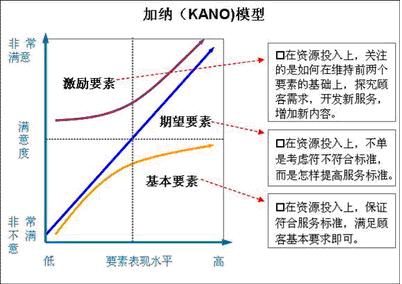 满意度调查 满意度调查