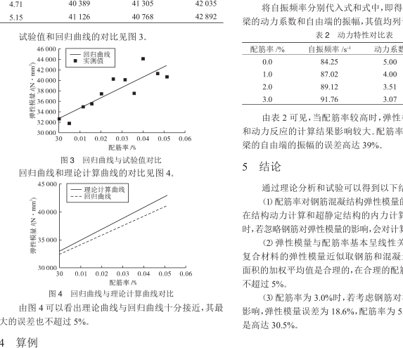 钢筋比 钢筋比