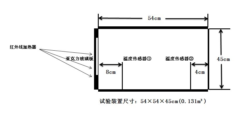 隔热保温窗帘 隔热保温窗帘