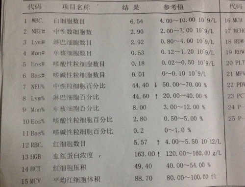 平均血红蛋白浓度 平均血红蛋白浓度