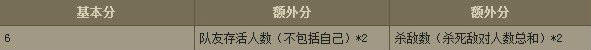 3V3休闲获胜方