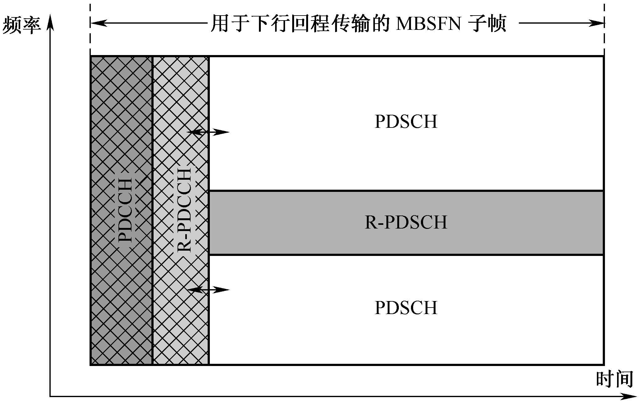 图10-13 R-PDCCH与R-PDSCH时分复用 图10-13 R-PDCCH与R-PDSCH时分复用