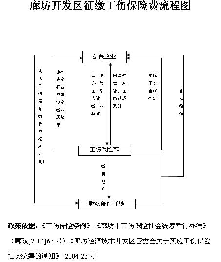 工伤意外保险 工伤意外保险