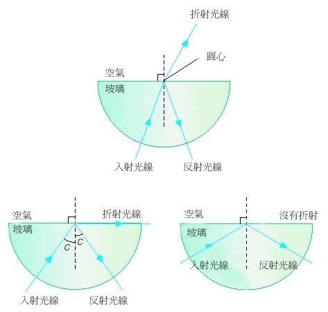 光的折射 光的折射