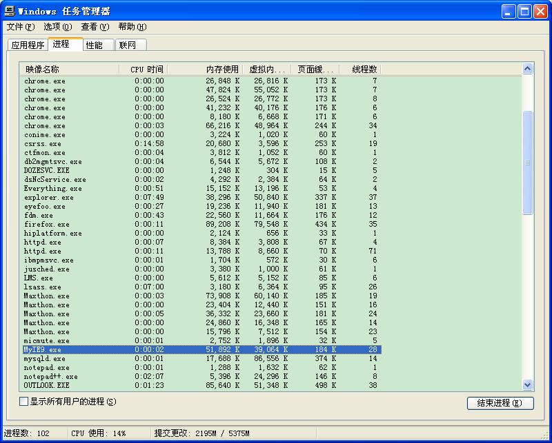 IE核心浏览器比chrome和firefox占记忆体少 IE核心浏览器比chrome和firefox占记忆体少