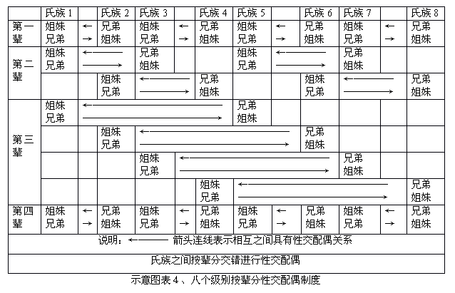 子女关係图 子女关係图
